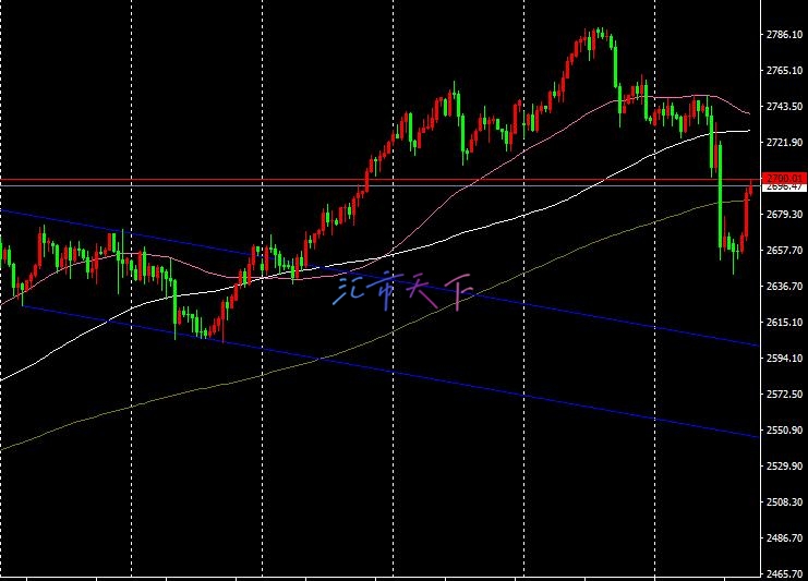 黄金价格展望——FOMC 会议期间黄金继续获得支持者