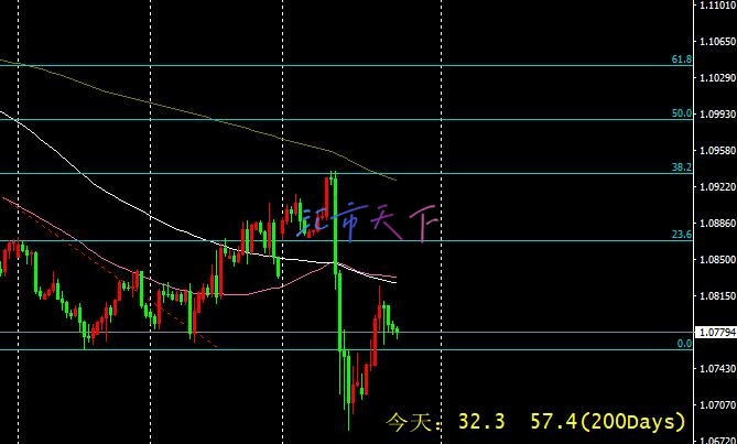 EURUSD价格实现一些看涨修正 – 今日预测 - 2024 年 11 月 8 日