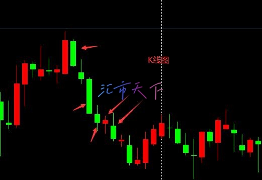 读懂K线图：打好交易的基本功