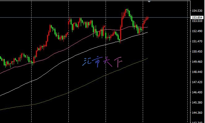 EURUSD、USDJPY预测 – 美元再次走强