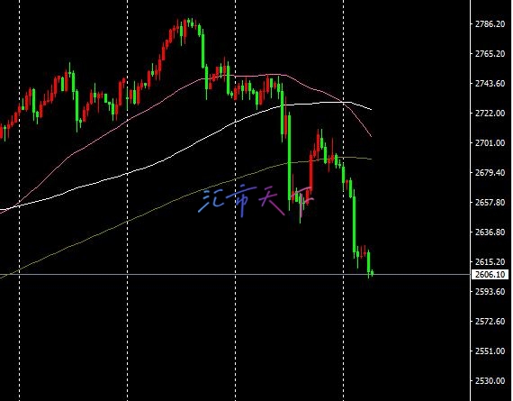 黄金价格进一步下跌 – 今日预测 - 2024 年 11 月 12 日