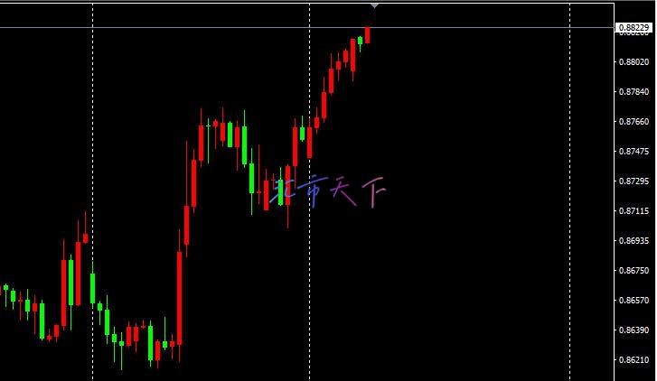 USDCHF 价格突破阻力位 – 今日预测 - 2024 年 11 月 12 日