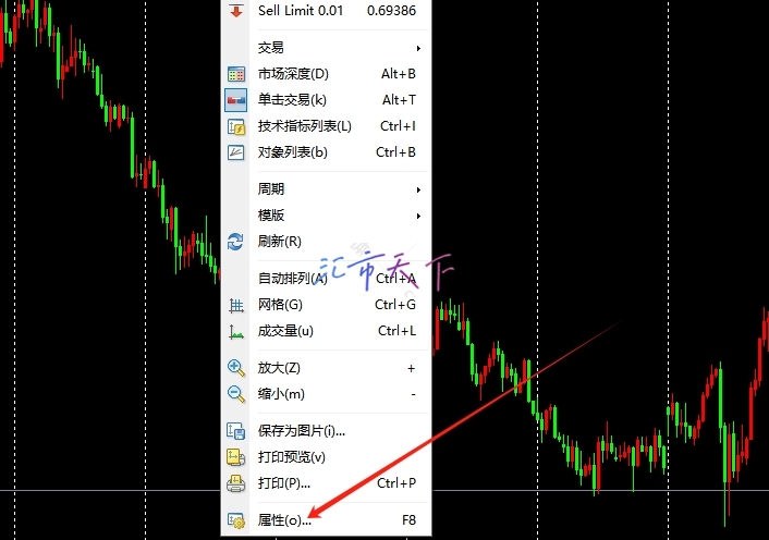 在mt4软件商自定义K线图颜色和技术指标