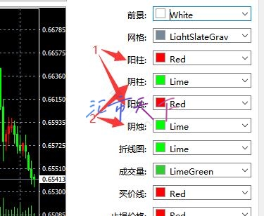 在mt4软件商自定义K线图颜色和技术指标