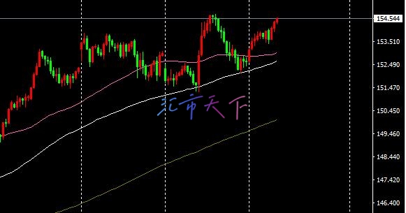 EURUSD、USDJPY预测—美元周二继续见买家