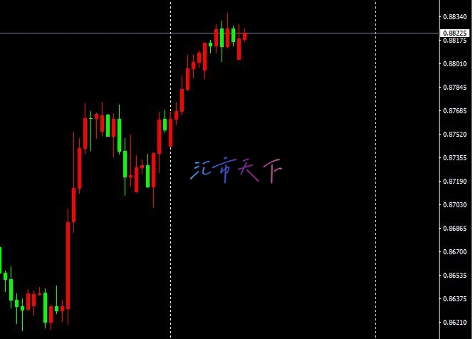 USDCHF 价格触及第一个扩展目标 – 今日预测 - 2024 年 11 月 13 日