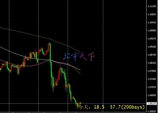 EURUSD价格触及扩展目标 – 今日预测 - 2024 年 11 月 13 日