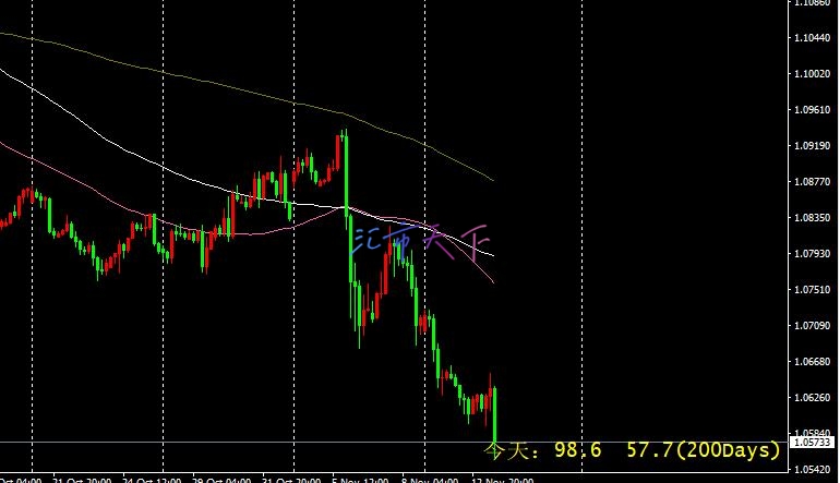 EURUSD、USDJPY预测 – CPI 之后美元波动