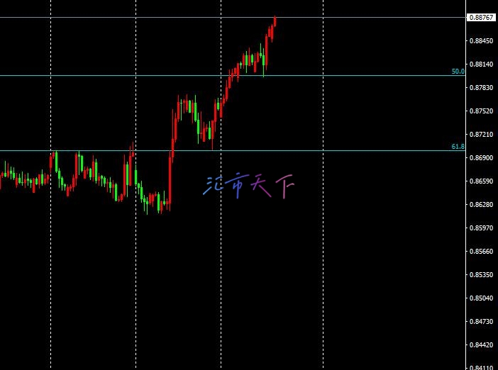 USDCHF 价格继续实现积极目标 – 今日预测 - 2024 年 11 月 14 日