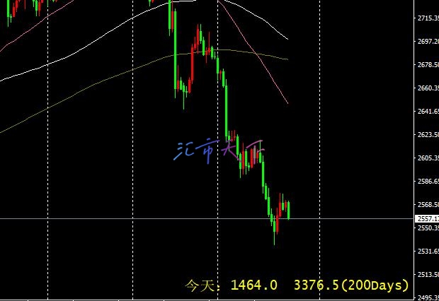 黄金价格失去动力 – 今日预测 - 2024 年 11 月 15 日