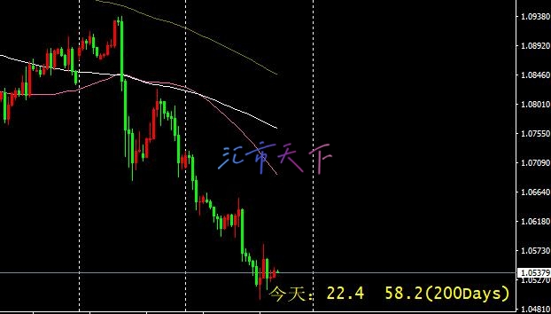 EURUSD价格触及目标 – 今日预测 - 2024 年 11 月 15 日