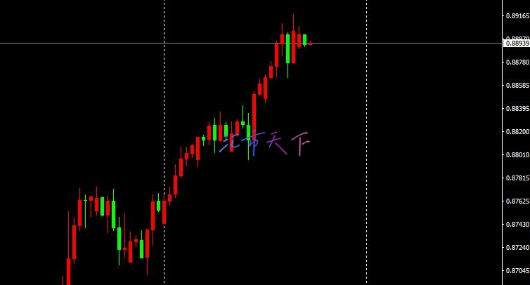 USDCHF 价格突破阻力位 – 今日预测 - 2024 年 11 月 15 日