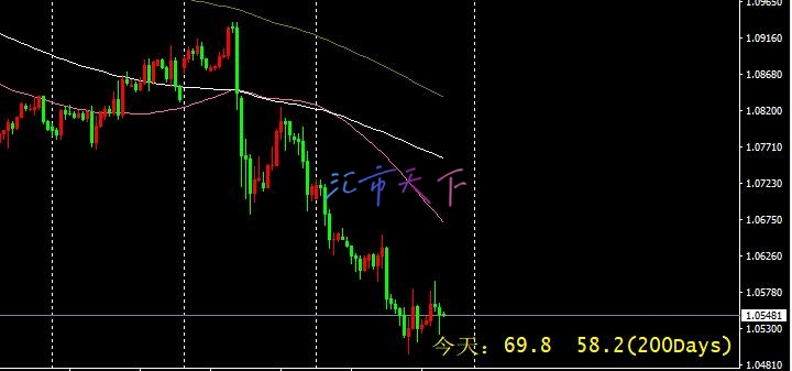 EURUSD、USDJPY预测 – 美元周五早盘下跌