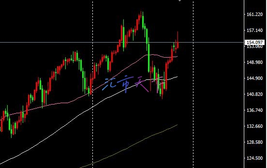 EURUSD、USDJPY预测 – 美元本周表现强劲