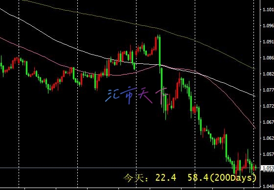 EURUSD价格再次下跌 – 今日预测 - 2024 年 11 月 18 日