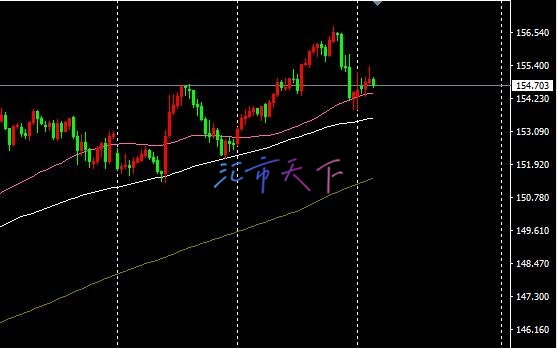 EURUSD、USDJPY预测——美元周一早盘涨跌互现