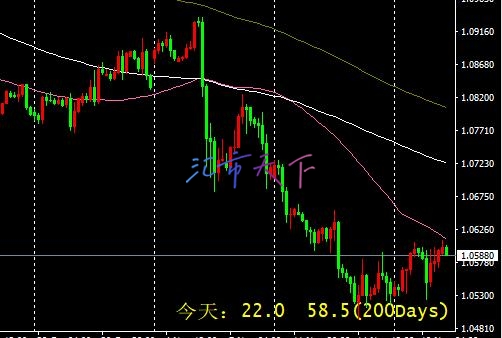 EURUSD价格持续在阻力位波动 – 今日预测 - 2024 年 11 月 20 日