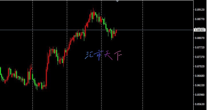 USDCHF价格持续下跌 – 今日预测 - 2024 年 11 月 20 日