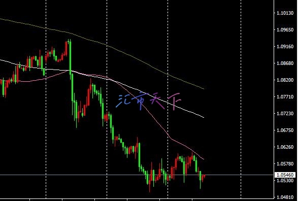 EURUSD、USDJPY预测—美元周三展现实力