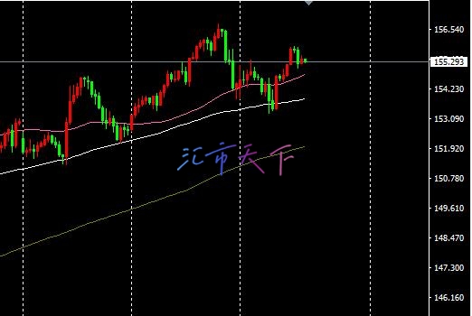 EURUSD、USDJPY预测—美元周三展现实力