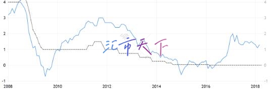 中央银行是外汇的指路明灯