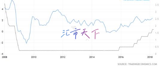 中央银行是外汇的指路明灯