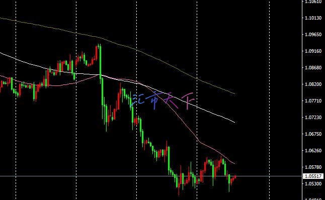 EURUSD价格接近第一个目标 – 今日预测 - 2024 年 11 月 21 日