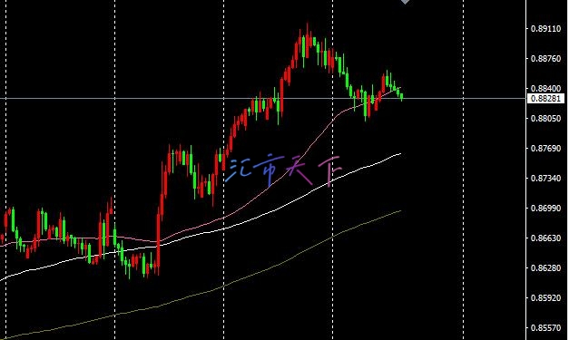 USDCHF 价格形成负面模式 – 今日预测 - 2024 年 11 月 21 日