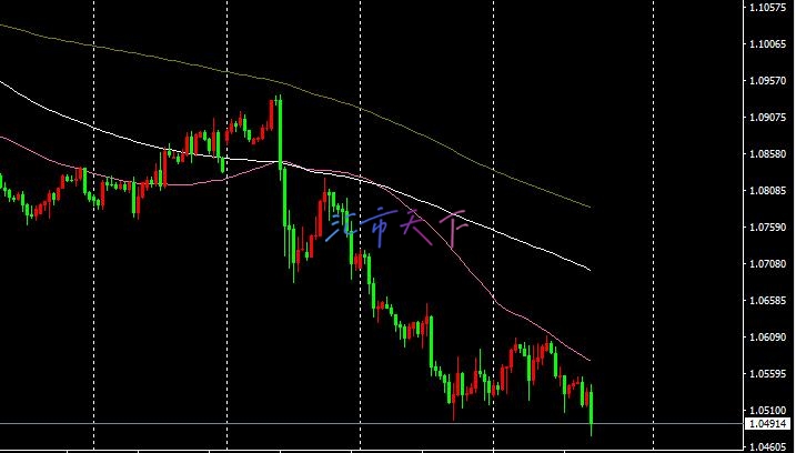 EURUSD、USDJPY预测 – 美元整体仍显强劲