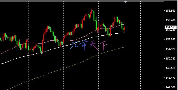 EURUSD、USDJPY预测 – 美元整体仍显强劲