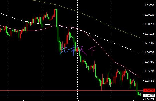 EURUSD价格确认突破 – 今日预测 - 2024 年 11 月 22 日