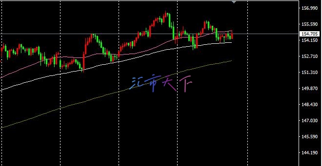 EURUSD、USDJPY预测——美元对几乎所有货币继续表现强劲