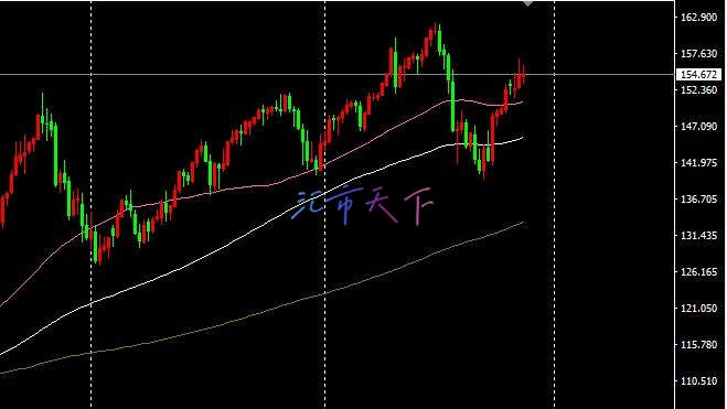 EURUSD、USDJPY预测——美元本周再次大涨