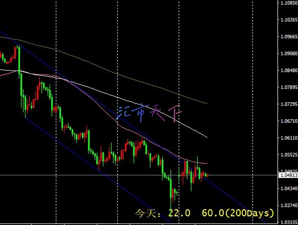 EURUSD价格确认突破 – 今日预测 - 2024 年 11 月 27 日