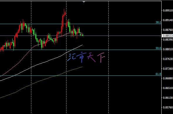 USDCHF 价格需要确认信号 – 今日预测 - 2024 年 11 月 27 日