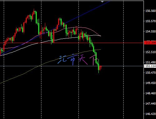 EURUSD、USDJPY预测——美元周三略有回落