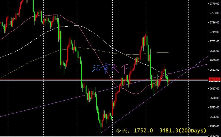 金价再次下跌 – 今日预测 - 2024 年 11 月 28 日