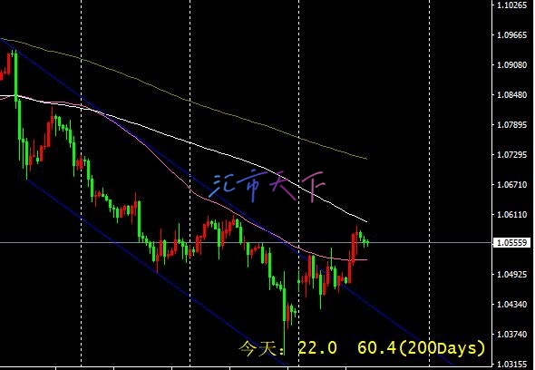 EURUSD价格达到第一个目标 – 今日预测 - 2024 年 11 月 28 日