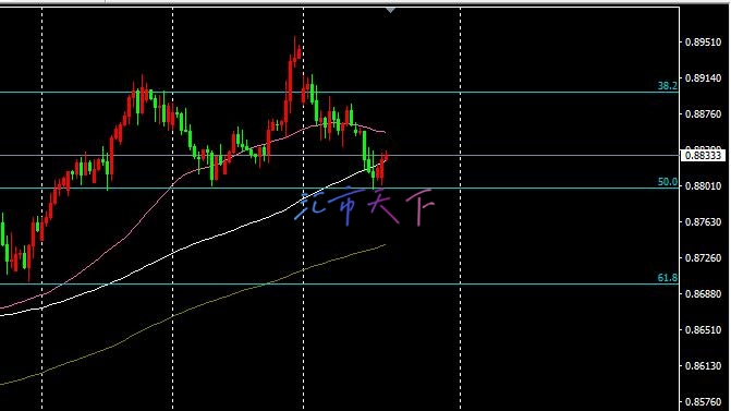 USDCHF 价格突破支撑位 – 今日预测 - 2024 年 11 月 28 日