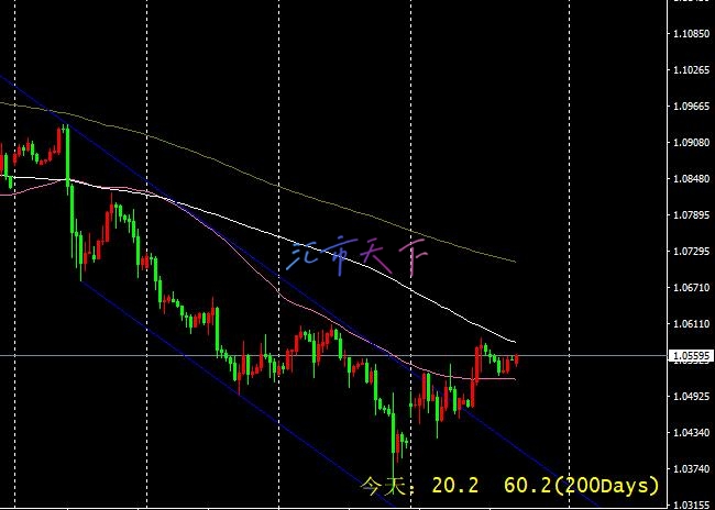 EURUSD、USDJPY预测——美元在短期内收复部分失地