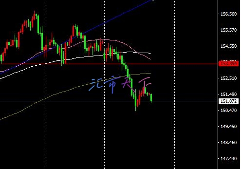 EURUSD、USDJPY预测——美元在短期内收复部分失地