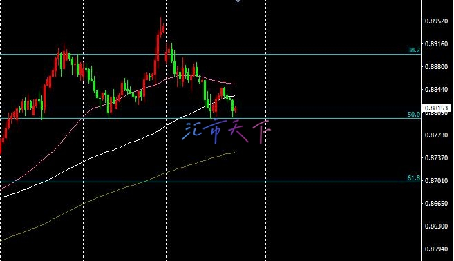 USDCHF 价格恢复下跌 – 今日预测 - 2024 年 11 月 29 日