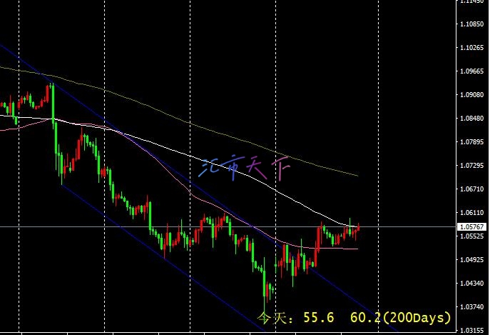 EURUSD、USDJPY预测—美元周五反击