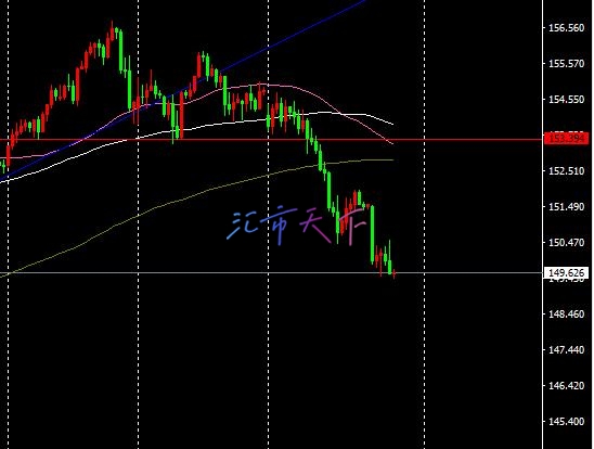 EURUSD、USDJPY预测—美元周五反击