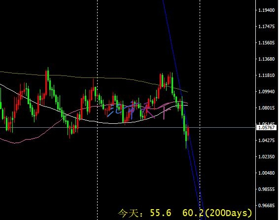 EURUSD、美元/日元预测——美元本周略有回落