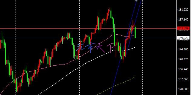 EURUSD、美元/日元预测——美元本周略有回落