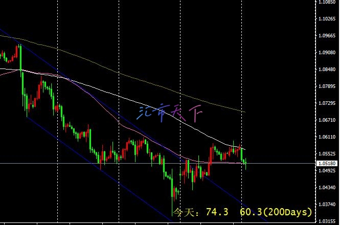 EURUSD价格受到负面模式的影响 – 今日预测 - 2024 年 12 月 2 日