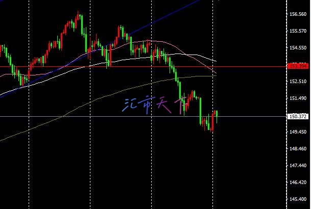 美日价格试图回升 – 今日预测 - 2024 年 12 月 2 日