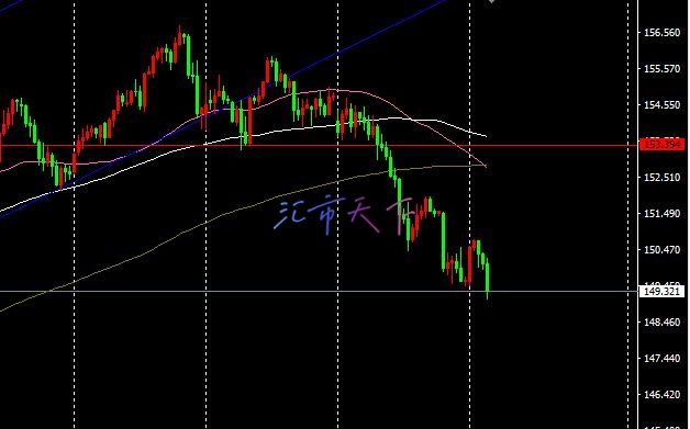 EURUSD、USDJPY预测 – 美元周一早盘走强