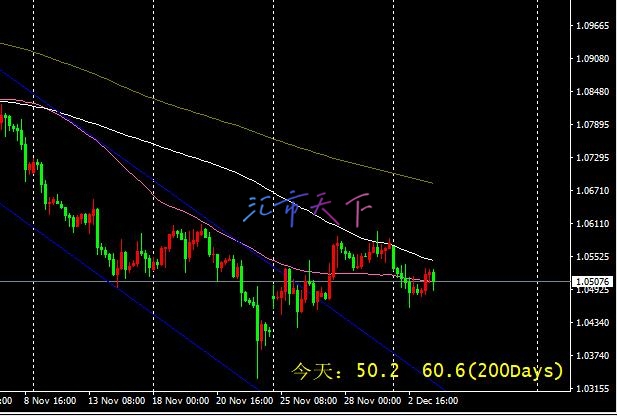 EURUSD、USDJPY预测 – 美元继续波动